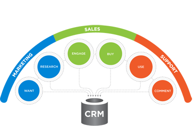 crm2